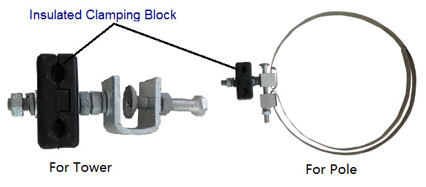 Series Lead Down Clamp Fiber Optic Cable Fittings