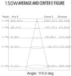 Isolation Class I Flameproof LED Light Fittings NEW-FBF011-150W LED Flood Lamps