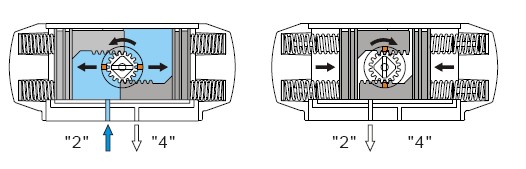 Cast Iron Lug Type Wafer Butterfly Valve  with Penumactic Actuator for Water ,Sewage& Pulp