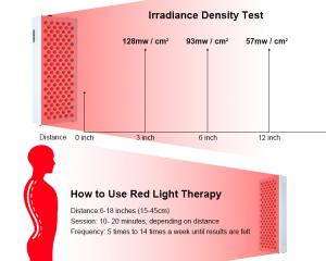 Wholesale Skin Rejuvenation Half Body Red Light Therapy Devices 600W LED Panel Red from china suppliers
