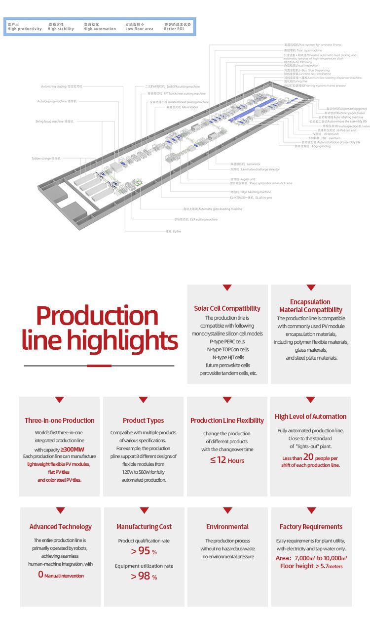 Industrial Fully Automatic MDF Thermal Film Sheet Hot Press Dry Solar Module Production Line Laminating Machine
