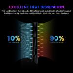 P10mm P8mm P6.67mm P5mm 10000nits Outdoor IP68 Waterproof Advertising 960x960mm