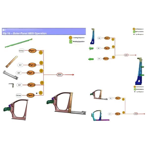 Customized Bodyside Welding Island Seimens PLC System