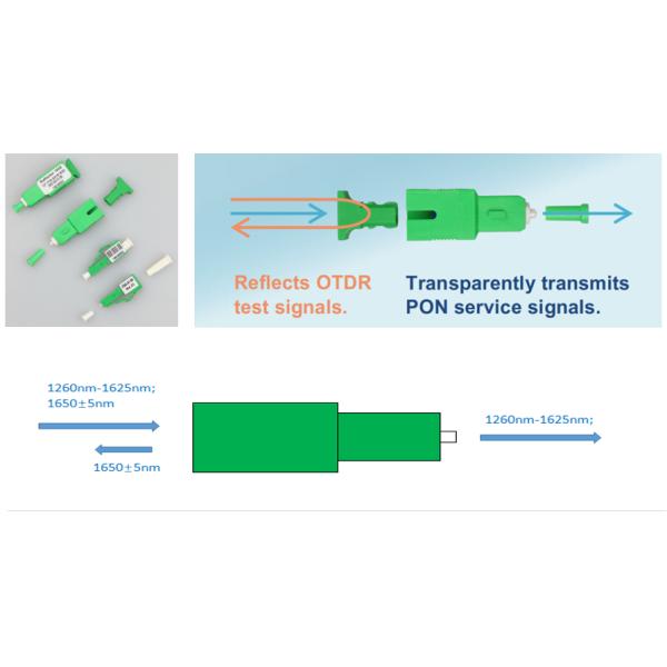1260nm to 1625nm PON Service Signals - Pass, 1650nm OTDR Test Signal - Reflect, 1650nm OTDR FBG Reflectors