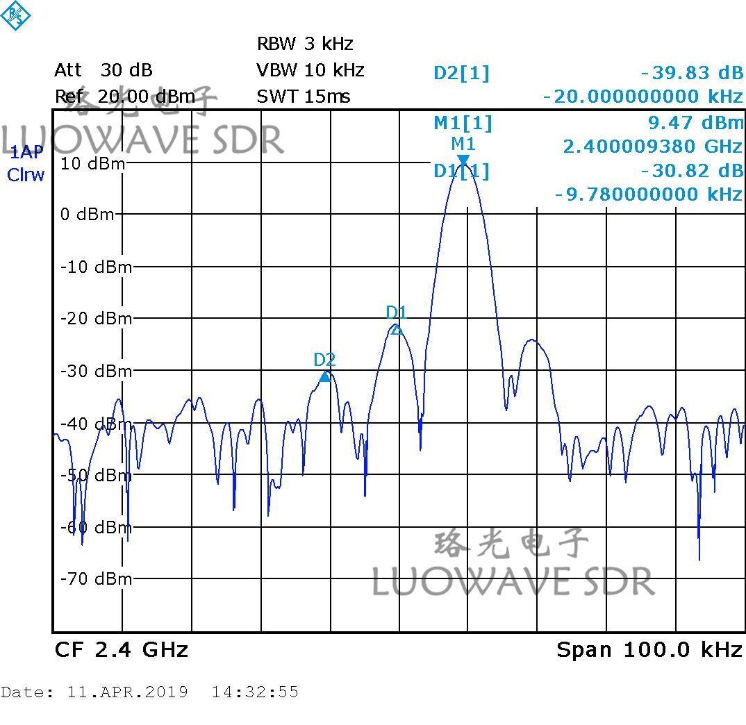 SBX-LW40/120 | SBX 40 To 120MHZ SDR RF Daughter Card For S-Band Transceivers