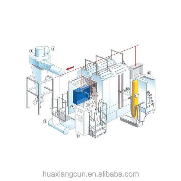 Professional Powder Coating Equipment for Metal Panel Surface Finishing