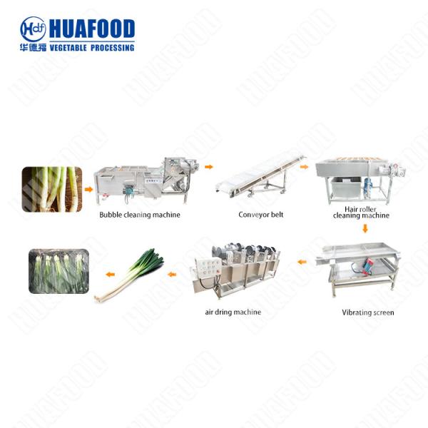 Sugar Beet Pulp Industrial Dryer Machine /Pine Sawdust Air Dryer/Rotary Drum