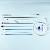 Hydrophilic Coated Drainage Pigtail Catheter Kit Percutaneous Pigtail Nephrostom