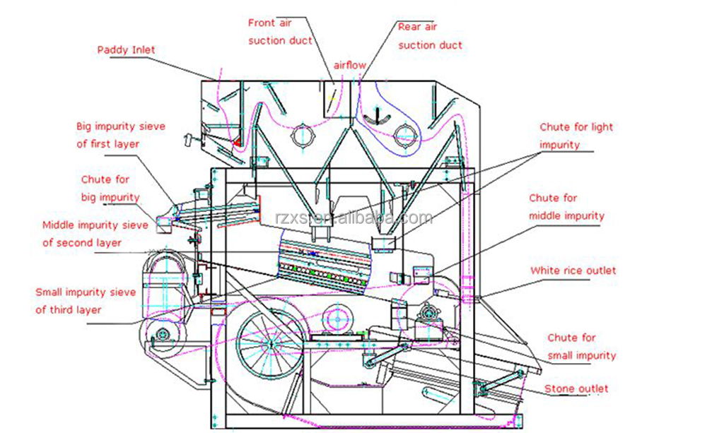 XCT1000 1 Ton Per Hour Small Combined Germ Rice Milling Machine for Medium Retailers