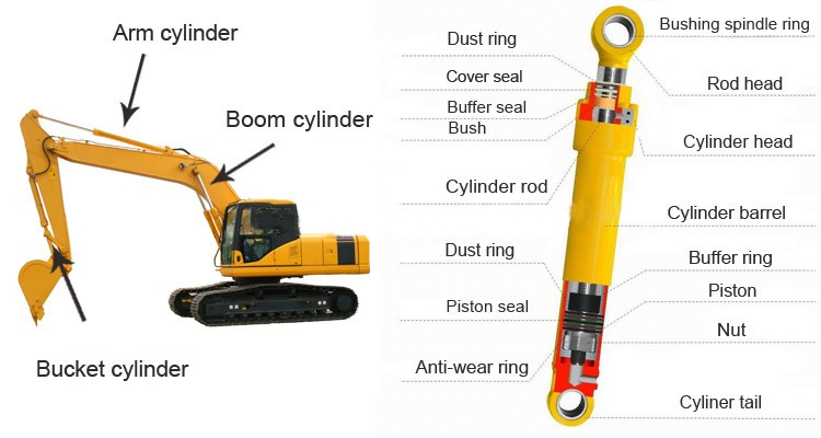 Brand New Excavator Sk200-8 Sk200-10 Hydraulic Oil Cylinder Used For Excavator Arm Boom Bucket Cylinder
