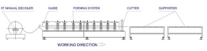 Good Price Metal Glazed Tile Roll Forming Machine