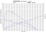 Dia 40mm 12V 24V Brushed DC Motor For Robust Suction Pump