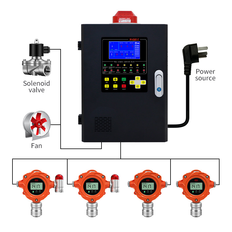 Industrial Wall Mounted Gas Detector CO Detector Phosphine Gas Monitor Fixed Gas Detection System
