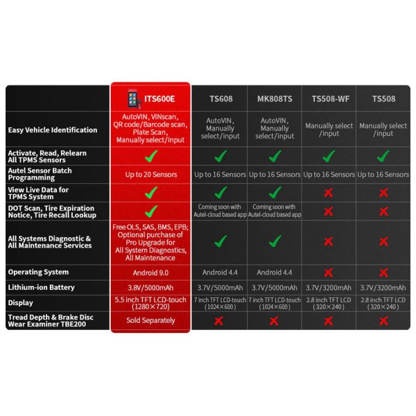 Autel MaxiTPMS ITS600E TPMS Relearn Tools TPMS Programming Tool Activate/Relearn All Sensors TPMS Diagnostics 4 Reset Functions