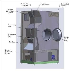 Wholesale Stainless steel Tobacco Processing Equipment MH4 Laboratory from china suppliers