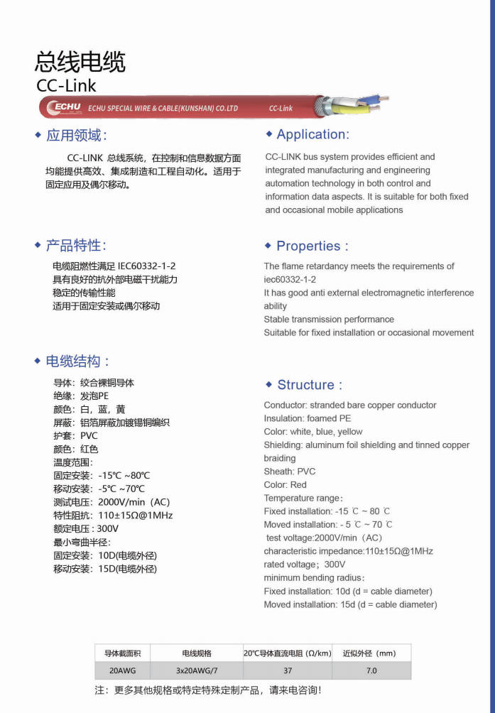 CC-Link Data Bus Cable, ECHU Cable