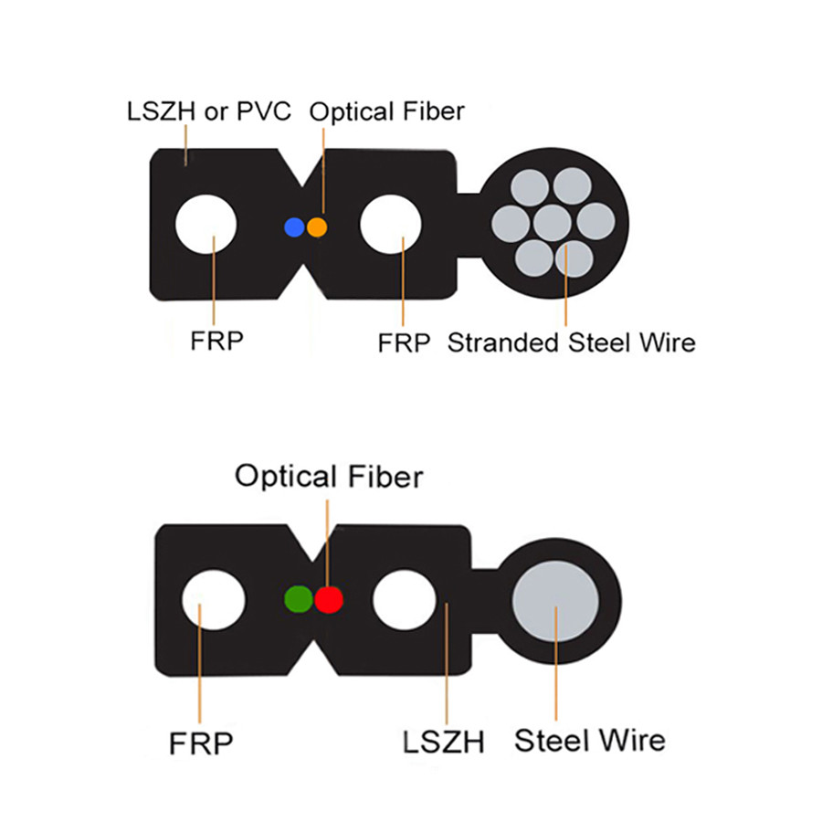 GJYXFCH ANATEL FTTH Optic Fiber Cable 1 / 2 / 4 Core Drop Cable