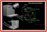 3D Rotating Powder Blending Machine Far Infrared Safety Fence SYH Series