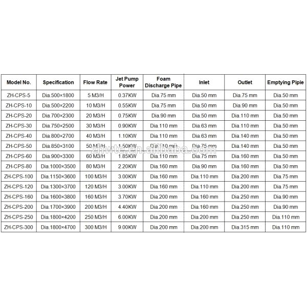 ZH Water Effienct Indoor Aquaculture Systems Protein Skimmer