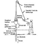 Spt Hammer Auto Trip Hammer For Standard Penetration Test