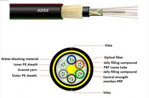 Wholesale OEM Self Supporting fiber optic cable  High Flexible Aramid Yarn Design span 150m advantages of fiber optic cable from china suppliers