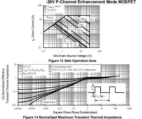HXY3407 SOT23 Mosfet Power Transistor