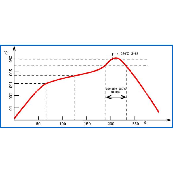 Ultra Small 510V Radial Leaded Varistor 0.25W Surface Mountable Multilayer Suppressor