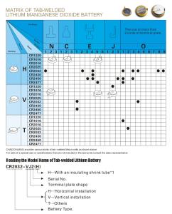 Wholesale CR Matrix of Tab-Welded button battery from china suppliers