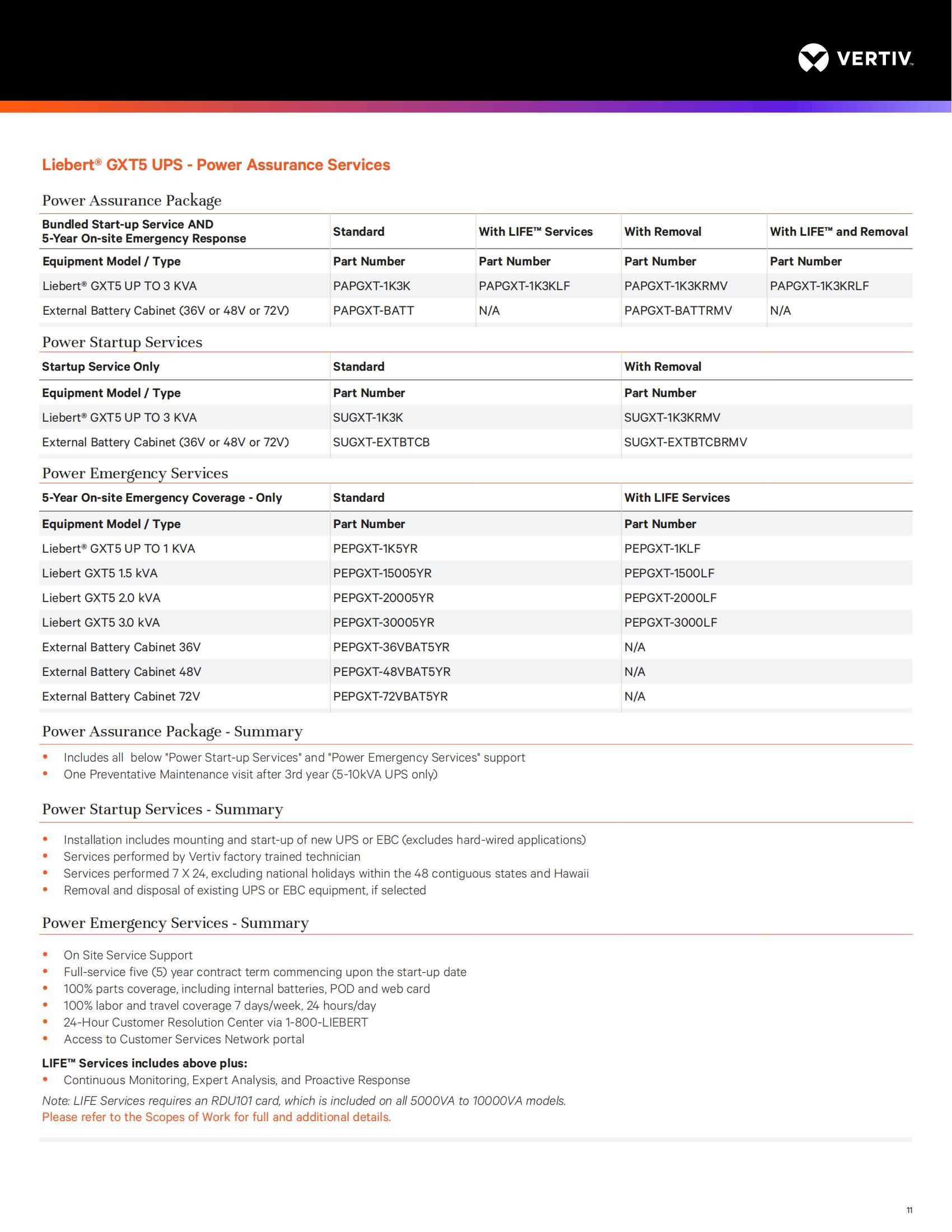 Vertiv Liebert GXT5-1000LVRT2UXL Pure Sine Wave 500VA 750VA 1KVA 1500VA 2KVA 3KVA Online Backup UPS For Telecommunications