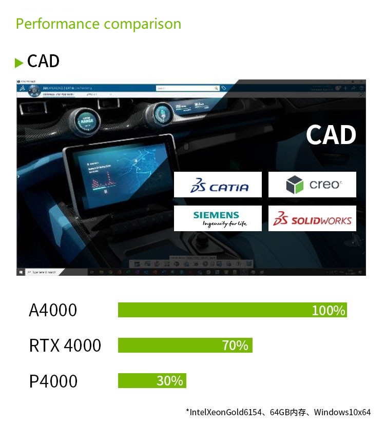 NVIDIA RTX A6000 A5000 A4000 GPU Graphics Card Modeling And Rendering High End
