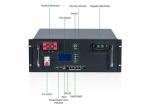 50ah 100ah 200ah 300ah 48v Lithium Battery Bank 6000 Times Cycle Life