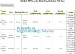 High Temperature Silicone Acrylic Adhesive Green Pet Hot Sex Film Polyester Tape
