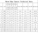 9 mm Black Color Warm Edge Spacer , Triple Glazing Warm Edge Duralite Spacer