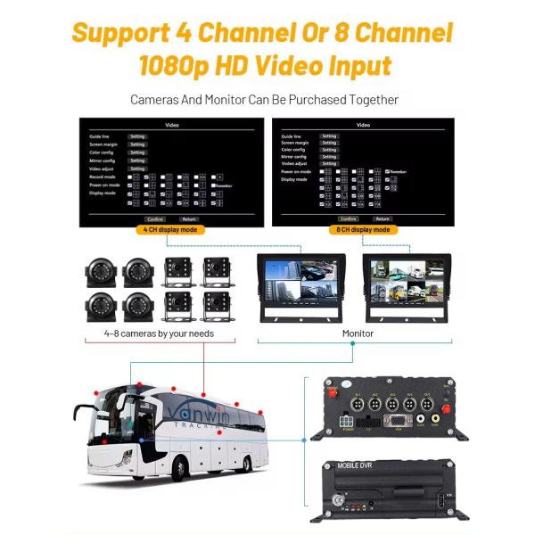 8 Channel HD Mobile DVR With 4G/3G/GPS/WiFi/G-Sensor Linux Operating System