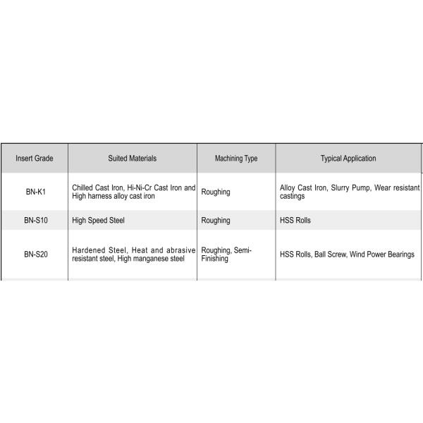 RNMN1204 Processing Solid Cbn Turning Inserts BN - S20 Grade Wear Resistance
