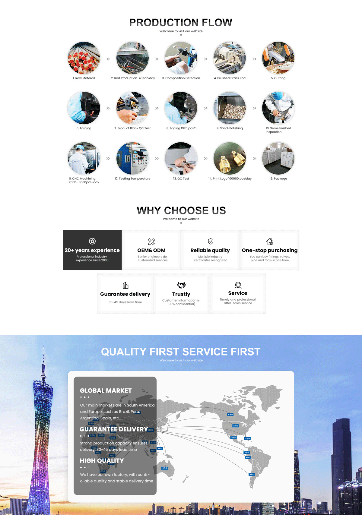 Good Quality TH Type Brass Press Fitting ISO9001 Certified Pex Al Pex Press Fittings for Gas System