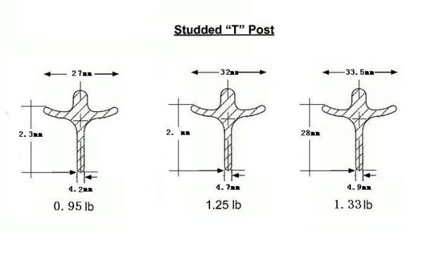 Tee post