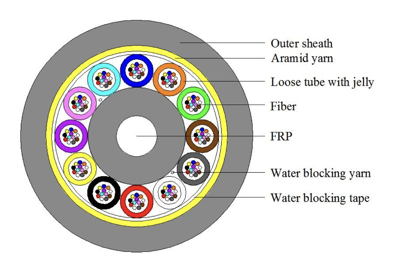 Aerial G.652D SM 48 Core Single Mode Fiber Optic Cable / ADSS Optical Fibre Cable