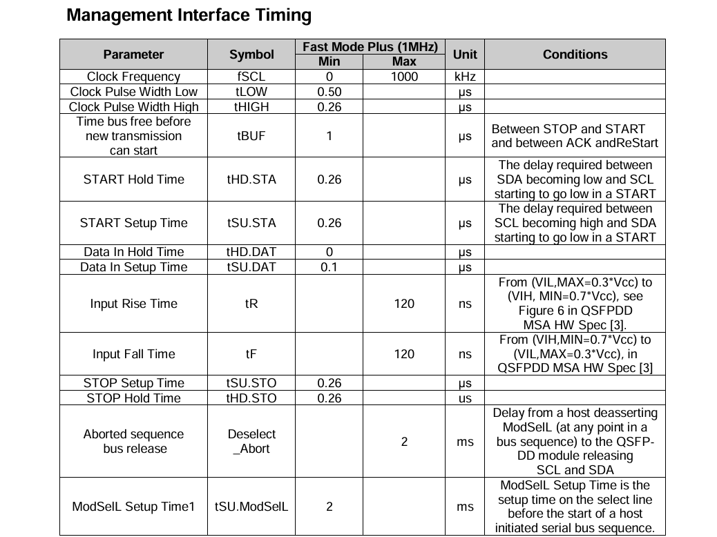 Data Center Management Interface CMIS 4.0 400G Optical Transceiver with 500m SMF Link