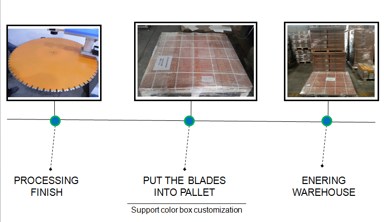 Fast Cutting 48 Inch Saw Blade , Circular Saw Diamond Blade 30.25-32.32kg