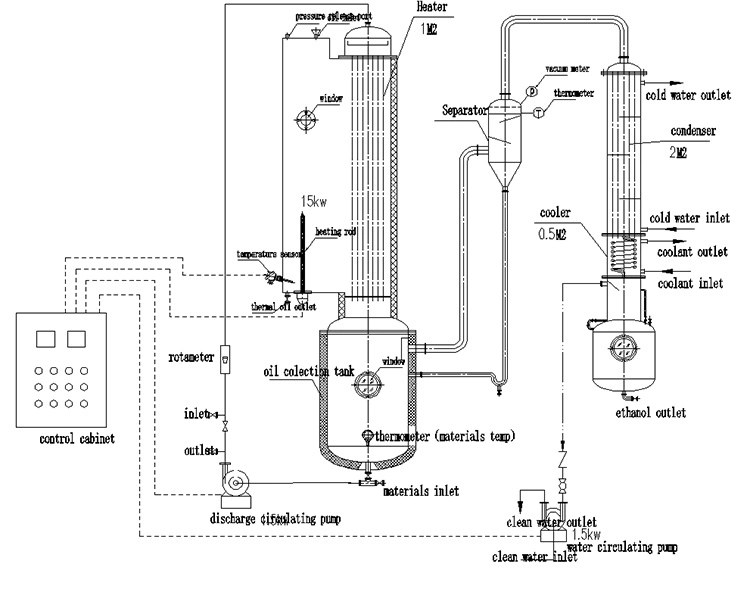 5000l vacuum falling film evaporator