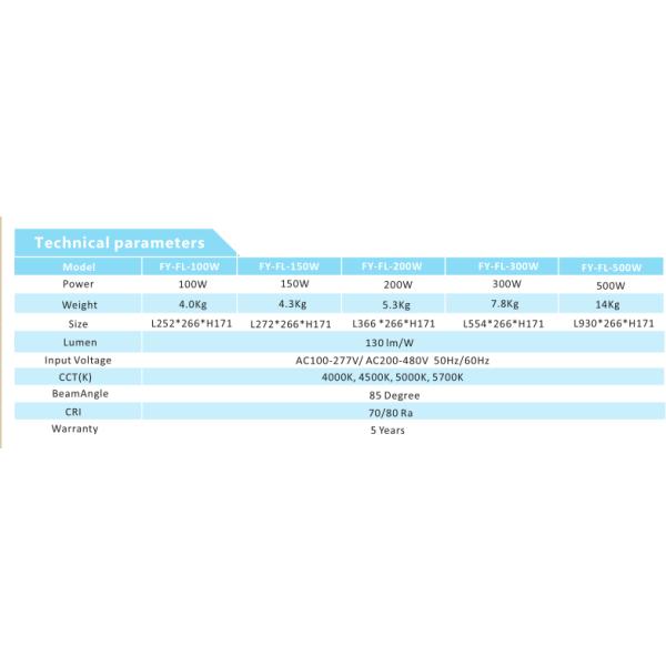 LED Flood Light, UL,CE Flood Light, Super High Power Flood Light