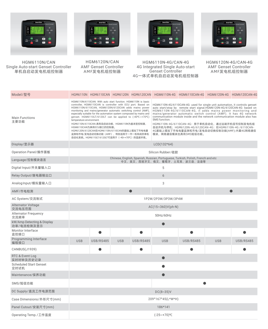 Electricity Smartgen Intelligent Controller HGM6110 Generator Switch Panel Accessories