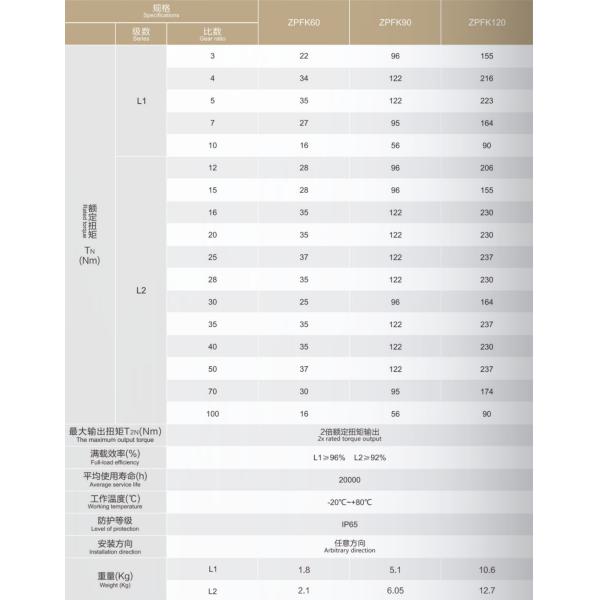 37Nm Servo Gear Reducer , 90mm 750w Hollow Shaft Gear Reducer ZPFK90
