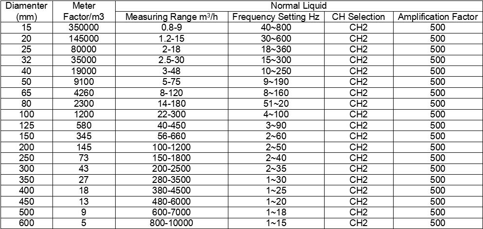 Digital And Analog Vortex Gas Flow Meter Non Contact