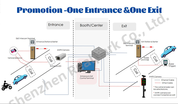 Parking Lot Management System with 4 Lines LED Display LPR Machine