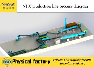 Wholesale Compound Urea Npk Fertilizer Production Line Round Granules from china suppliers