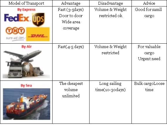 IP65 Waterproof 16mm Pixel Pitch 1R1G1B Pixel Composition VMS LED Display Variable Message Sign