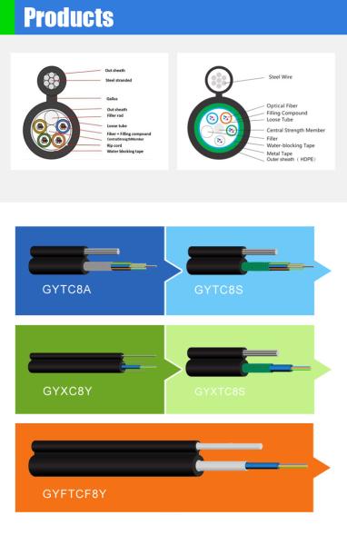 Figure 8 Cores G652D Self Supporting Fiber Optic Cable Non Metallic Strength