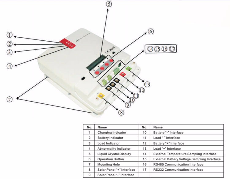 Home System Intelligent Solar Charge Controller 12V 24V 30A MPPT Tracking